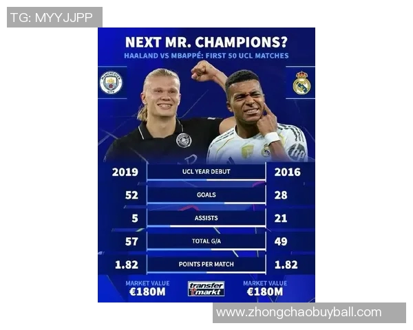 欧洲世预赛最佳候选人分析：姆巴佩哈兰德奥亚萨瓦尔帕洛特谁更胜一筹